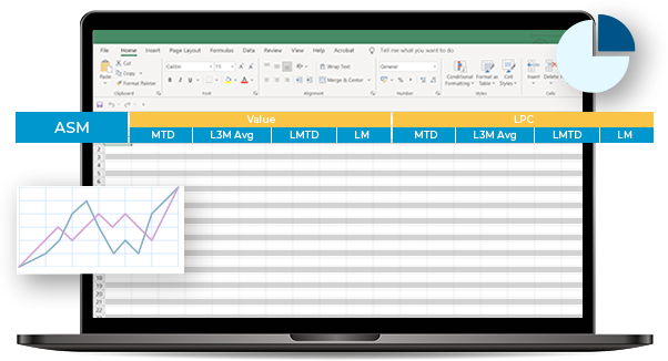 Sales & Employee Quarterly Report