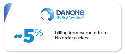 danone sales reporting