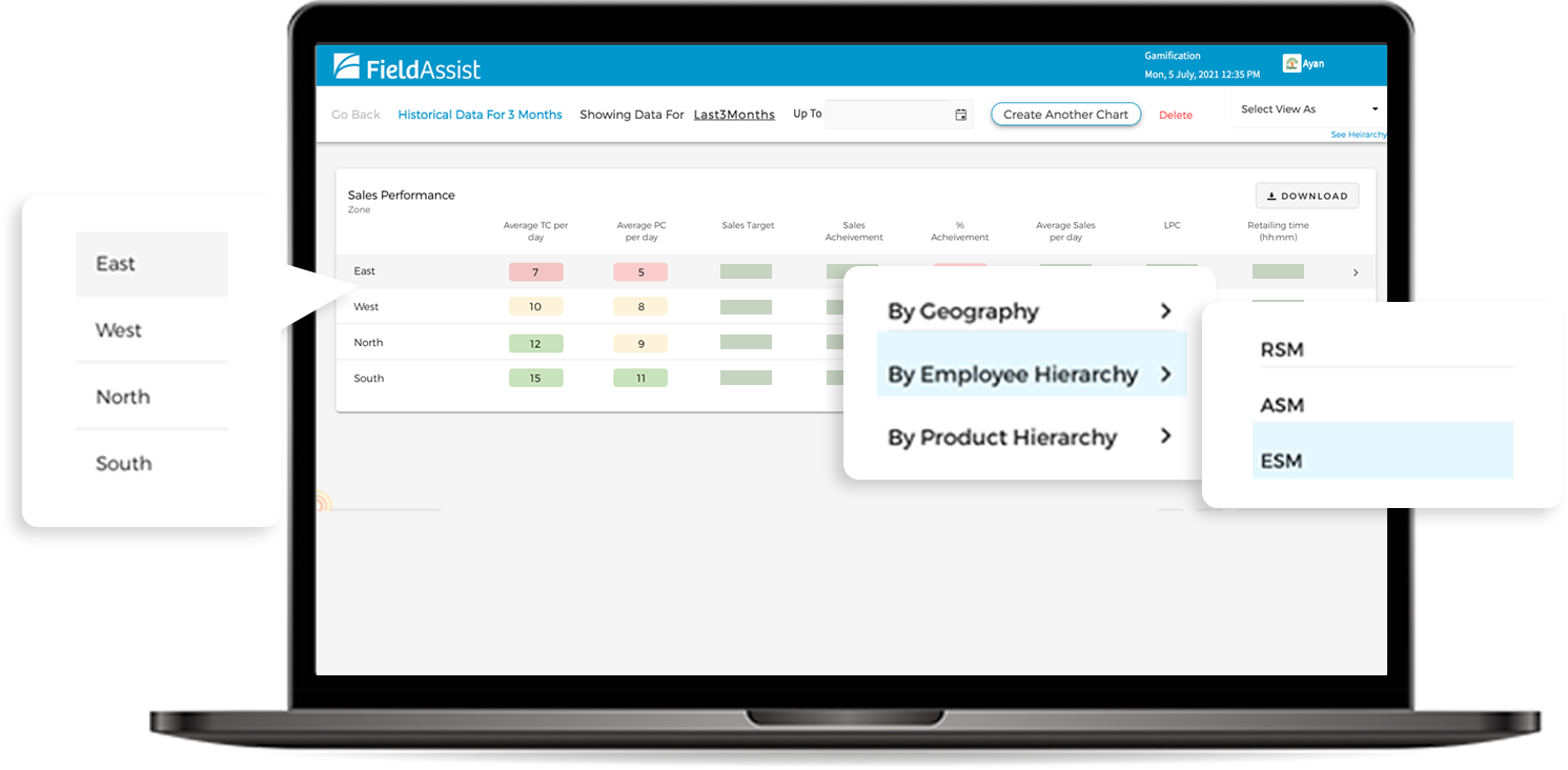 sales visualization tool