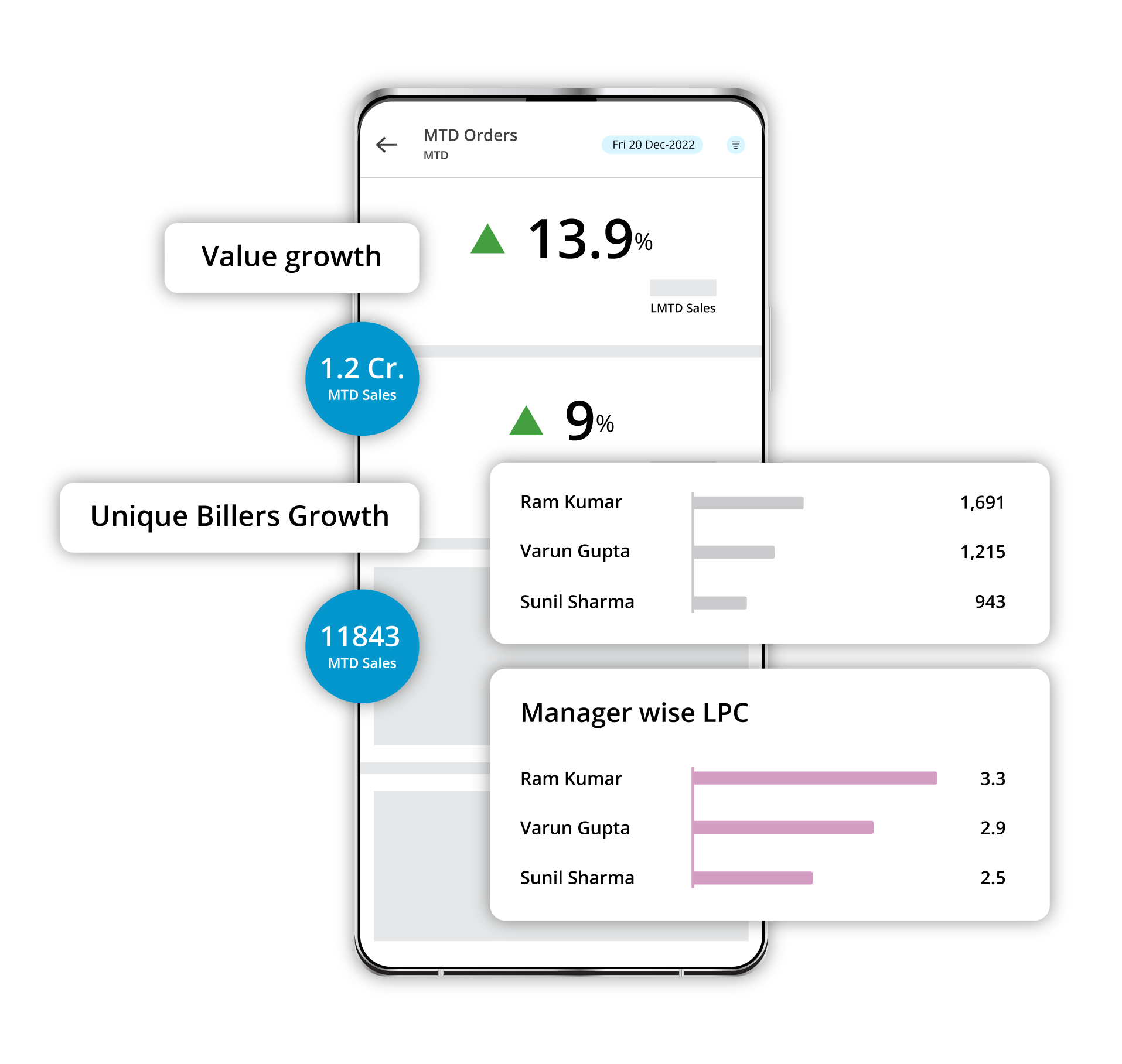 Analytics on-the-go with Visual charts