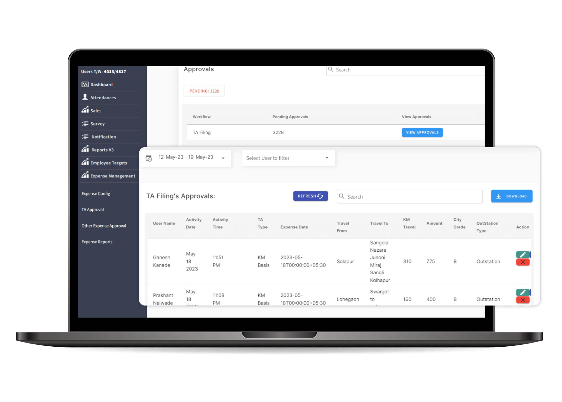 Quick analytics approvals