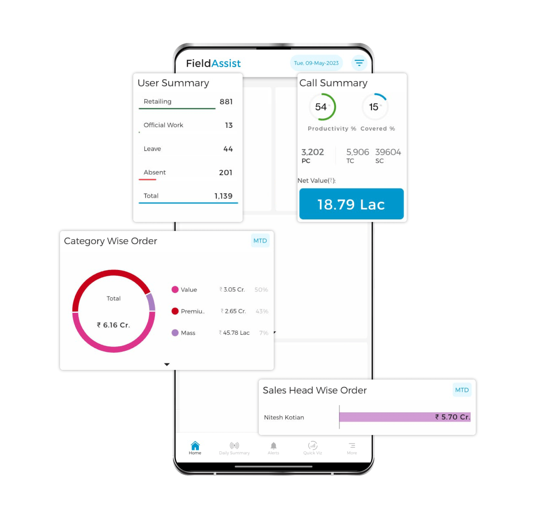 Personalized & Retail Sales Dashboards