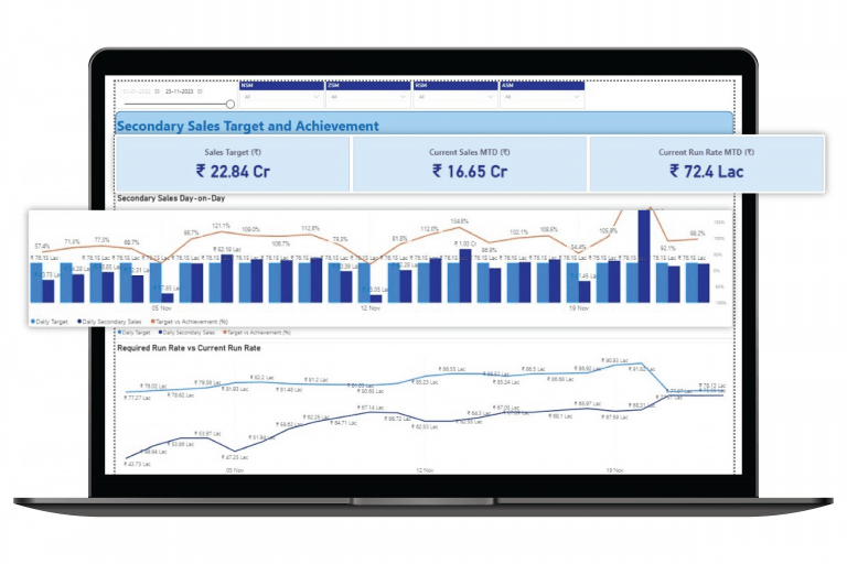 Enhanced Sales Force Productivity with FieldAssist