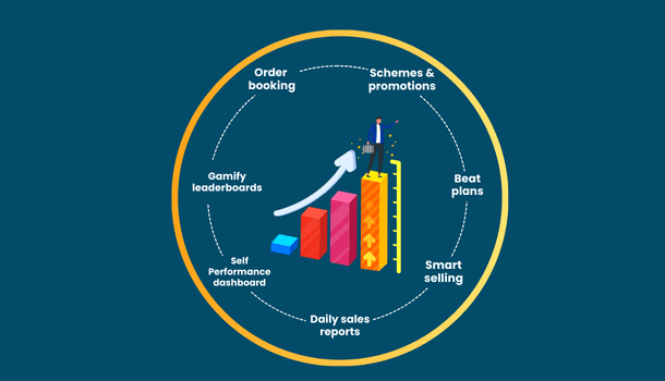 Features of SFA App